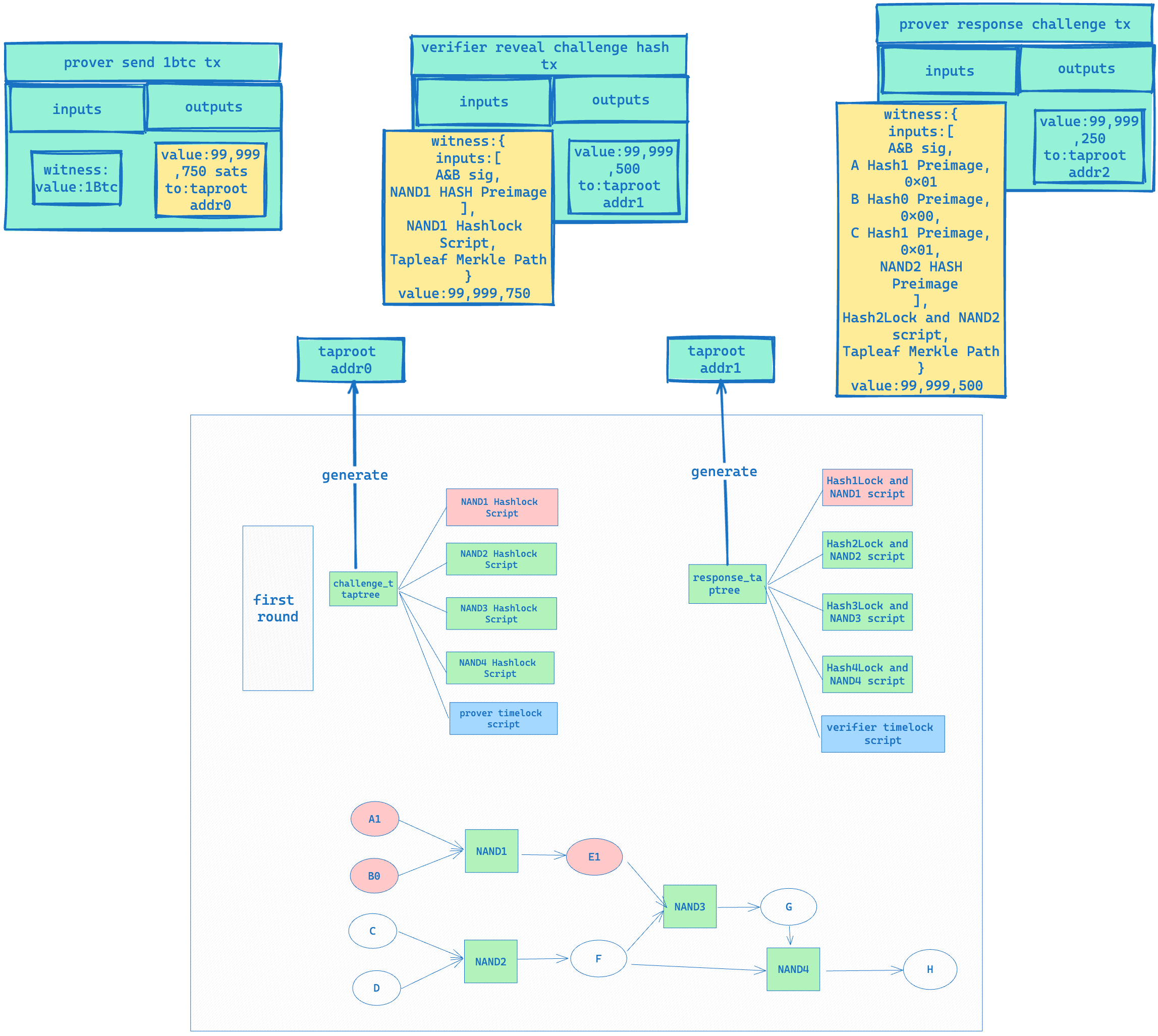 init_challenge_response