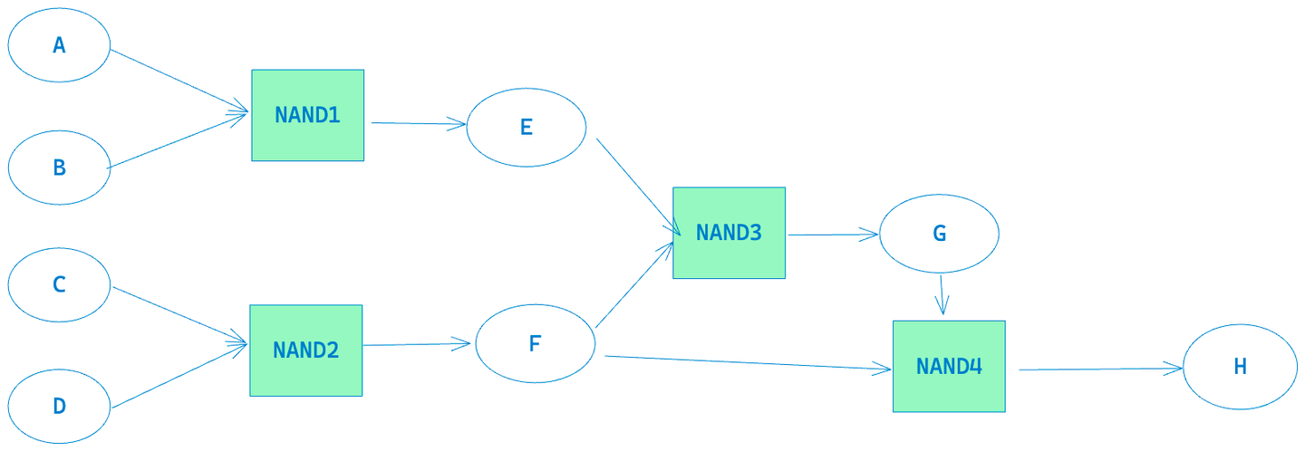 nand_program